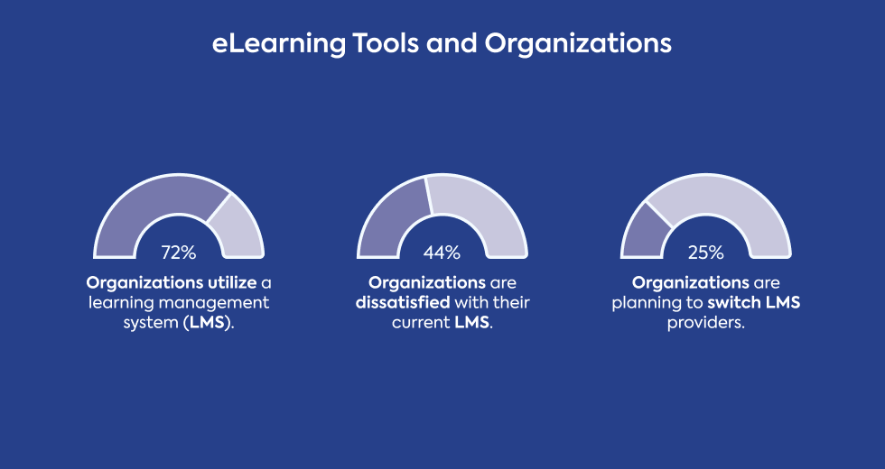 elearning-statistics-elearning-tools-and-organizations